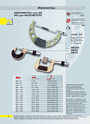 Микрометр гладкий МК 200 кл.2